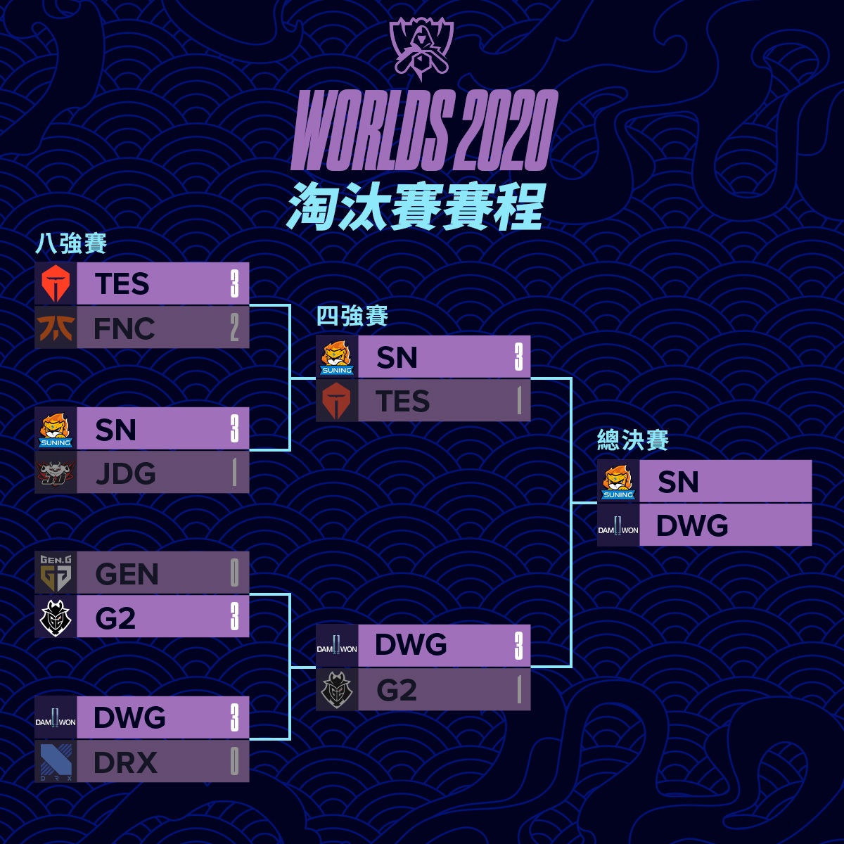 201025-finals
